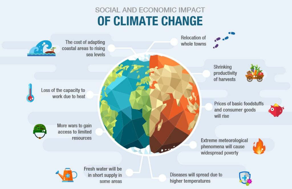 Zmiany klimatyczne – nowy wróg dla wojska